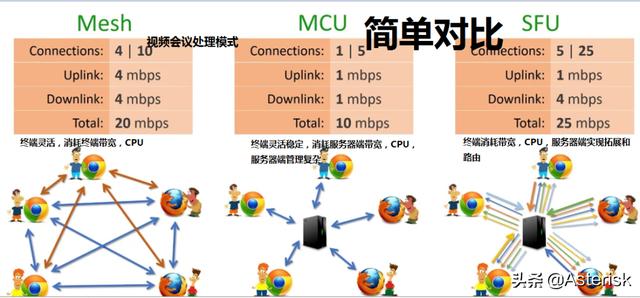 漫談開源WebRTC視頻會議服務(wù)器性能以及測試據(jù)分享（webrtc 視頻會議）