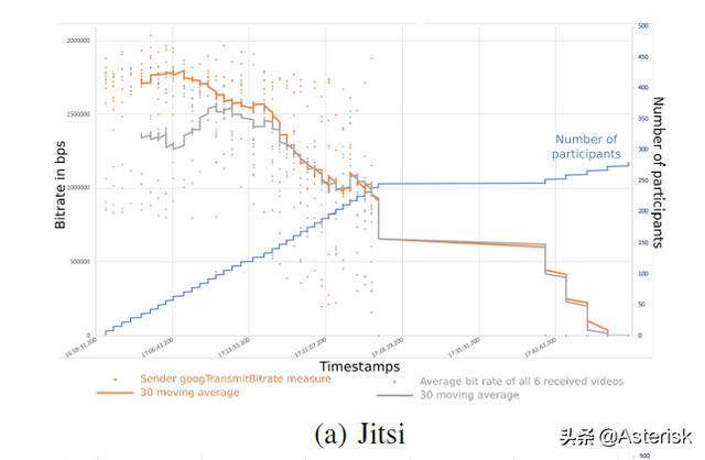 漫談開源WebRTC視頻會議服務(wù)器性能以及測試據(jù)分享（webrtc 視頻會議）