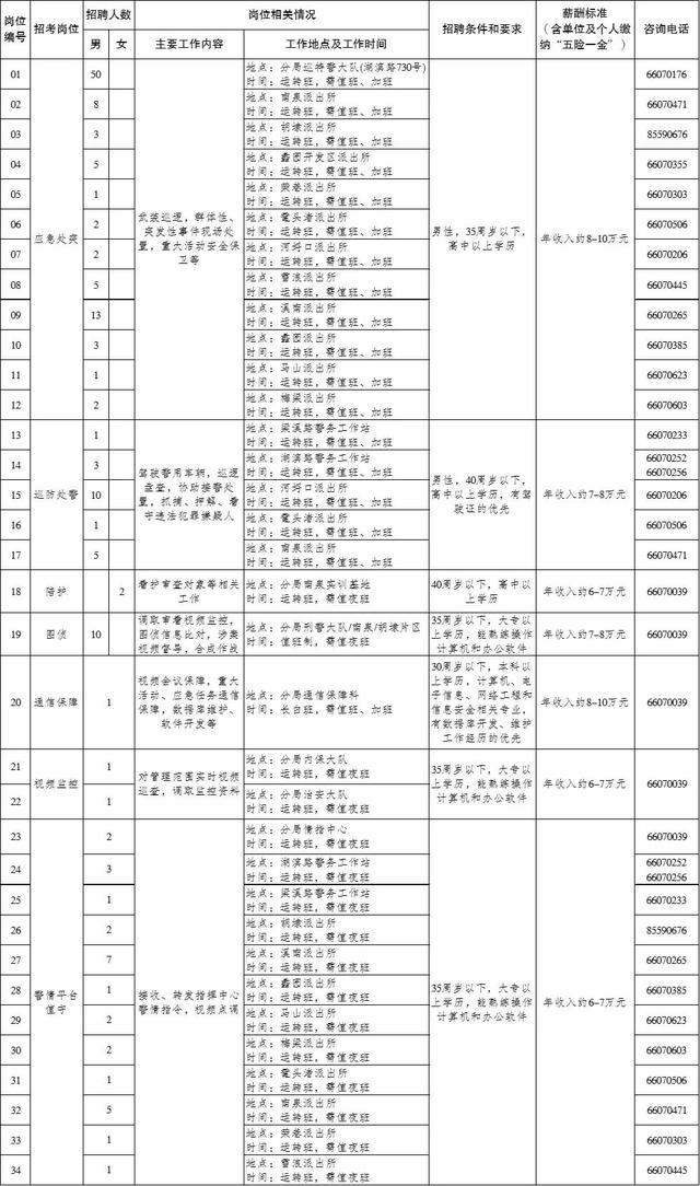 58名！無錫濱湖公安分局招聘警務(wù)輔助人員（無錫市公安局招聘輔警信息）"