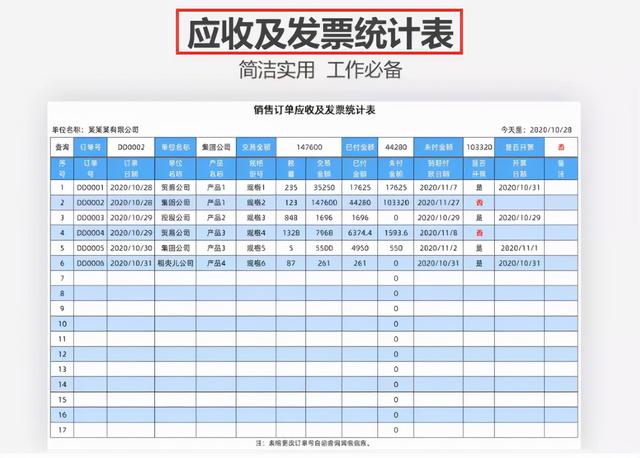 身為財(cái)務(wù)不會(huì)發(fā)票管理，熬夜整理了一套Excel發(fā)票管理報(bào)表模板（Excel中如何做發(fā)票管理）