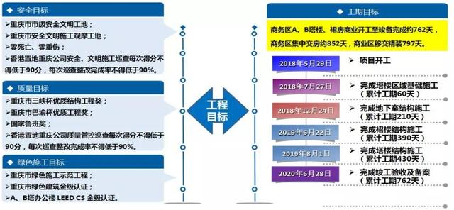 看中建三局如何打造智慧工地？簡(jiǎn)直開(kāi)掛了（中建五局智慧工地）