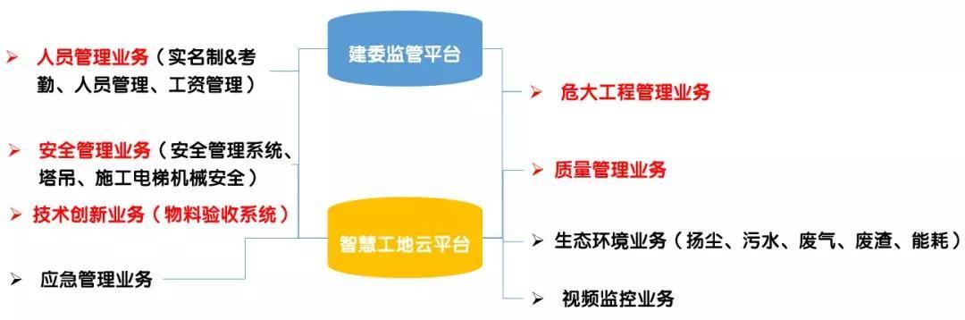 看中建三局如何打造智慧工地？簡(jiǎn)直開(kāi)掛了（中建五局智慧工地）