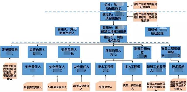 看中建三局如何打造智慧工地？簡(jiǎn)直開(kāi)掛了（中建五局智慧工地）