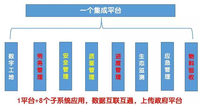 看中建三局如何打造智慧工地？簡(jiǎn)直開(kāi)掛了（中建五局智慧工地）