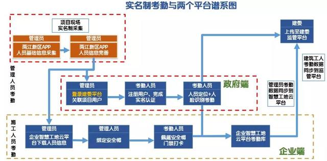 看中建三局如何打造智慧工地？簡(jiǎn)直開(kāi)掛了（中建五局智慧工地）