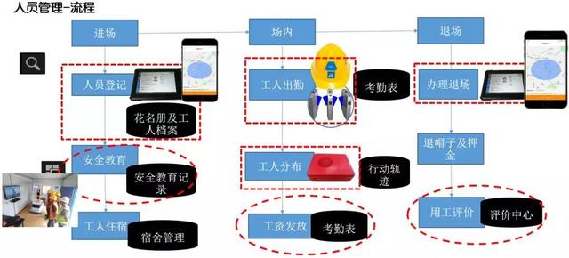 看中建三局如何打造智慧工地？簡(jiǎn)直開(kāi)掛了（中建五局智慧工地）