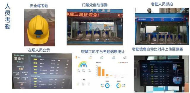 看中建三局如何打造智慧工地？簡(jiǎn)直開(kāi)掛了（中建五局智慧工地）