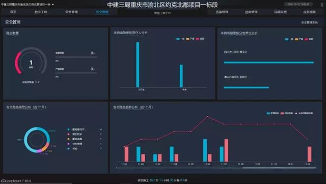 看中建三局如何打造智慧工地？簡(jiǎn)直開(kāi)掛了（中建五局智慧工地）