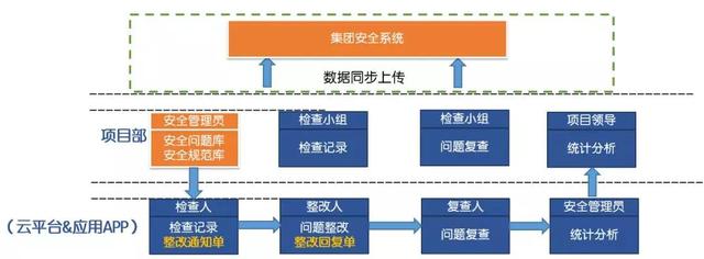 看中建三局如何打造智慧工地？簡(jiǎn)直開(kāi)掛了（中建五局智慧工地）