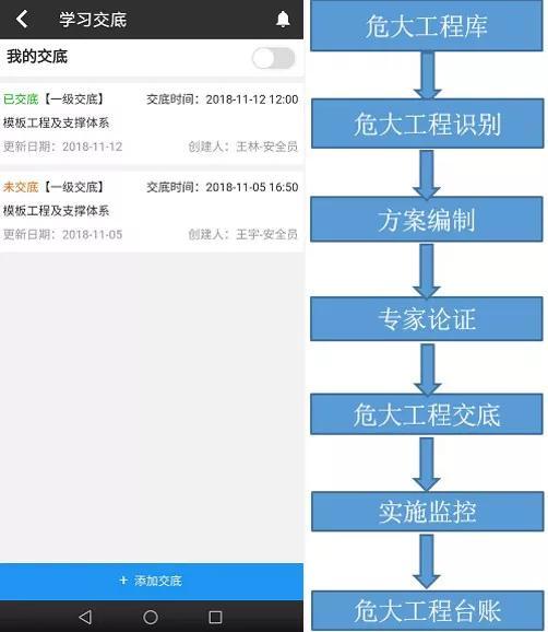 看中建三局如何打造智慧工地？簡(jiǎn)直開(kāi)掛了（中建五局智慧工地）