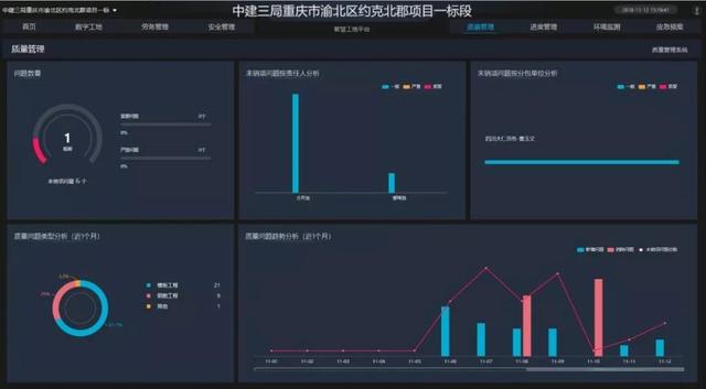 看中建三局如何打造智慧工地？簡(jiǎn)直開(kāi)掛了（中建五局智慧工地）