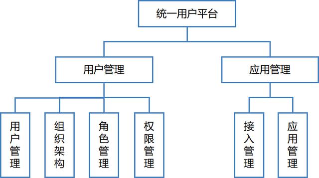 協(xié)同OA平臺：傳遞頭腦意志的神經(jīng)網(wǎng)絡(luò)