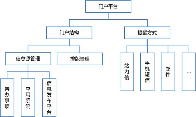 協(xié)同OA平臺：傳遞頭腦意志的神經(jīng)網(wǎng)絡(luò)