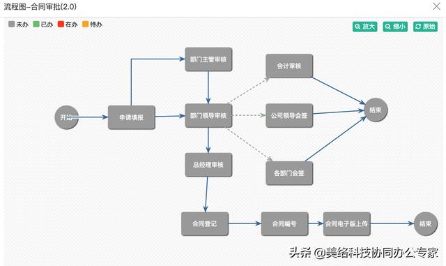 數(shù)字化賦能辦公亮點(diǎn)頻現(xiàn)，協(xié)同辦公助力組織刷新速度