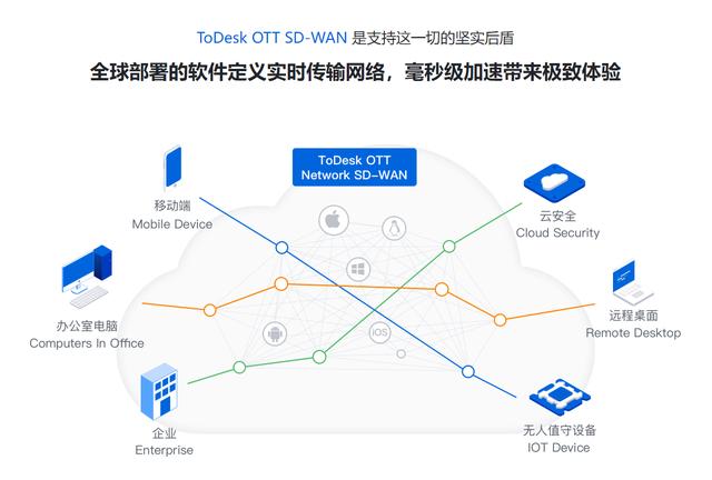 遠程控制到底能有多“遠”？ToDesk甚至能控制老美的電腦（todesk怎么遠程控制電腦）