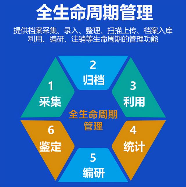 人社局檔案管理新探索-暢飛揚(yáng)新一代檔案管理系統(tǒng)，數(shù)字化更智能