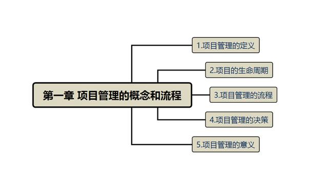 從零開始學項目管理——項目管理的概念和流程（從0開始學項目管理）