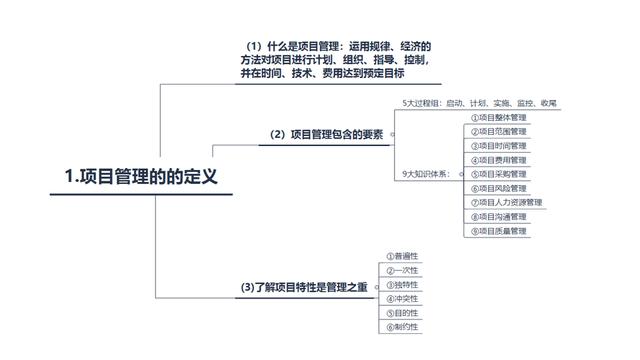 從零開始學項目管理——項目管理的概念和流程（從0開始學項目管理）