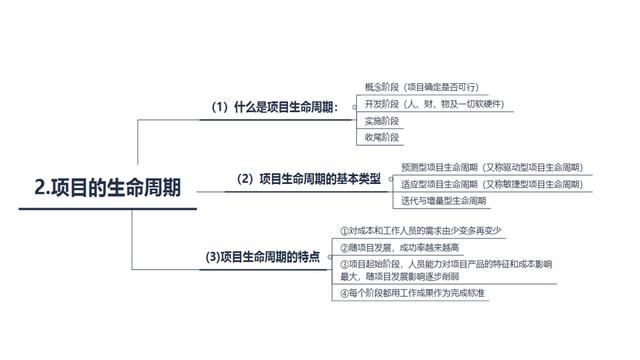 從零開始學項目管理——項目管理的概念和流程（從0開始學項目管理）