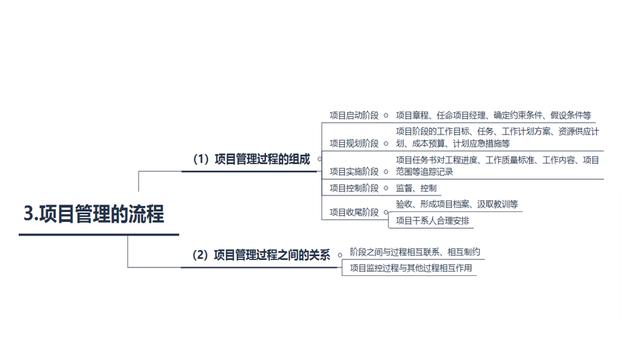 從零開始學項目管理——項目管理的概念和流程（從0開始學項目管理）