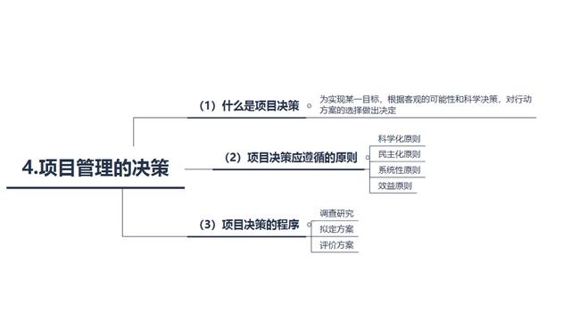 從零開始學項目管理——項目管理的概念和流程（從0開始學項目管理）