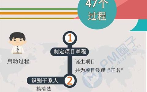 200秒看完項目管理47個過程（項目管理的47個過程）