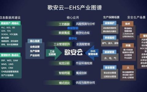 36氪首發(fā)丨工業(yè)ESG軟件服務(wù)商「歌安云」完成千萬級Pre-A輪融資，加速構(gòu)建數(shù)據(jù)驅(qū)動的風(fēng)險預(yù)測管理能力