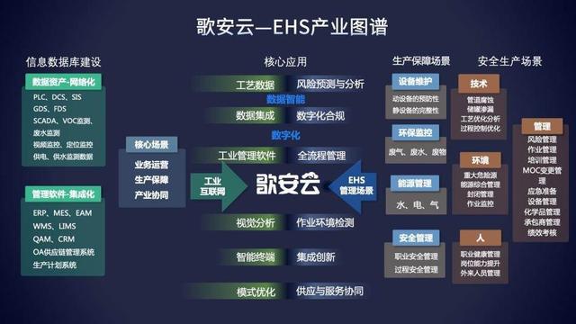 6氪首發(fā)丨工業(yè)ESG軟件服務(wù)商「歌安云」完成千萬級Pre-A輪融資，加速構(gòu)建數(shù)據(jù)驅(qū)動的風(fēng)險預(yù)測管理能力"