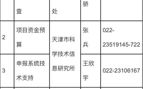 【通知】關(guān)于征集2022年天津市“一帶一路”聯(lián)合實(shí)驗(yàn)室項(xiàng)目的通知