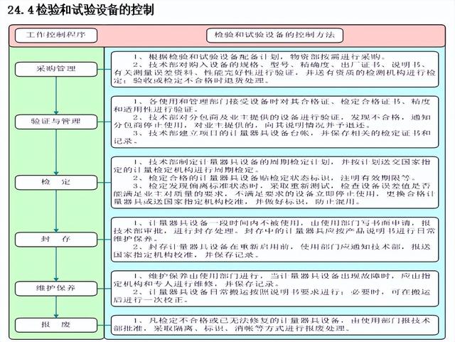 工程人不看吃大虧！百套建筑工程項目內(nèi)業(yè)資料范本，齊活了（建筑工程內(nèi)業(yè)資料全套范本）