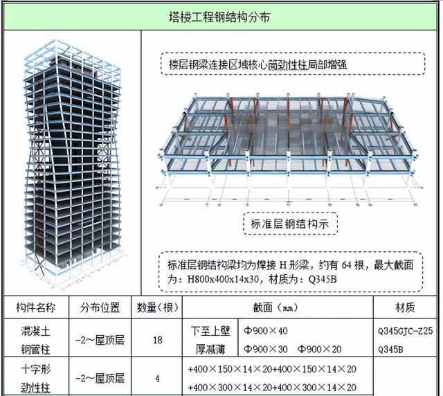 工程人不看吃大虧！百套建筑工程項目內(nèi)業(yè)資料范本，齊活了（建筑工程內(nèi)業(yè)資料全套范本）