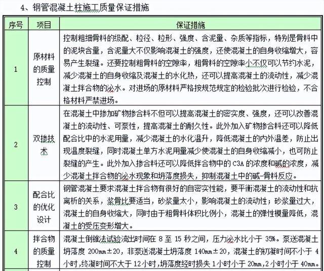 工程人不看吃大虧！百套建筑工程項目內(nèi)業(yè)資料范本，齊活了（建筑工程內(nèi)業(yè)資料全套范本）