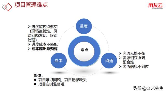 工程項目管理如何做？56頁用友公司工程項目管理方案，系統(tǒng)專業(yè)（用友 工程項目管理軟件）