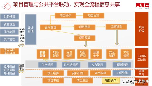 工程項目管理如何做？56頁用友公司工程項目管理方案，系統(tǒng)專業(yè)（用友 工程項目管理軟件）