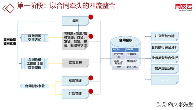 工程項目管理如何做？56頁用友公司工程項目管理方案，系統(tǒng)專業(yè)（用友 工程項目管理軟件）