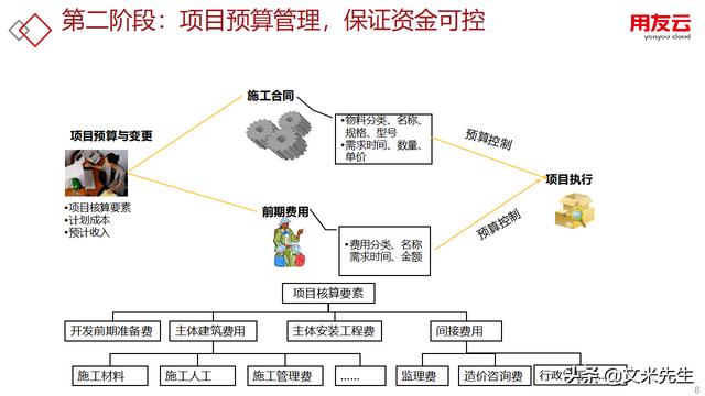 工程項目管理如何做？56頁用友公司工程項目管理方案，系統(tǒng)專業(yè)（用友 工程項目管理軟件）