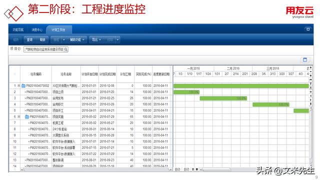 工程項目管理如何做？56頁用友公司工程項目管理方案，系統(tǒng)專業(yè)（用友 工程項目管理軟件）