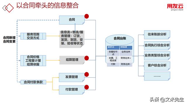 工程項目管理如何做？56頁用友公司工程項目管理方案，系統(tǒng)專業(yè)（用友 工程項目管理軟件）