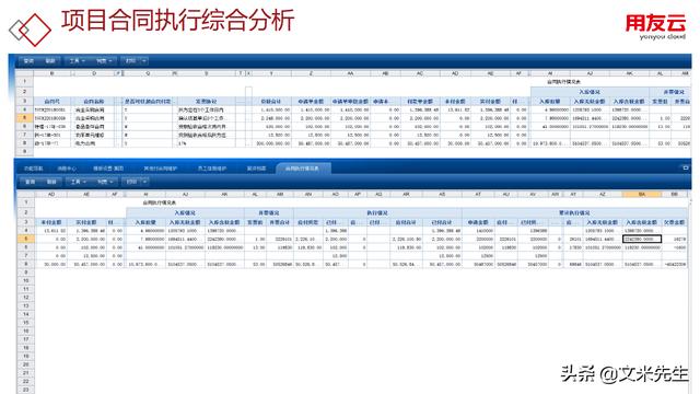 工程項目管理如何做？56頁用友公司工程項目管理方案，系統(tǒng)專業(yè)（用友 工程項目管理軟件）