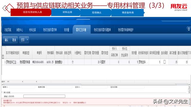 工程項目管理如何做？56頁用友公司工程項目管理方案，系統(tǒng)專業(yè)（用友 工程項目管理軟件）