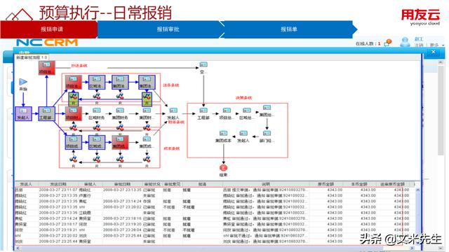 工程項目管理如何做？56頁用友公司工程項目管理方案，系統(tǒng)專業(yè)（用友 工程項目管理軟件）