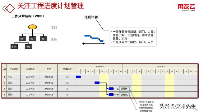 工程項目管理如何做？56頁用友公司工程項目管理方案，系統(tǒng)專業(yè)（用友 工程項目管理軟件）