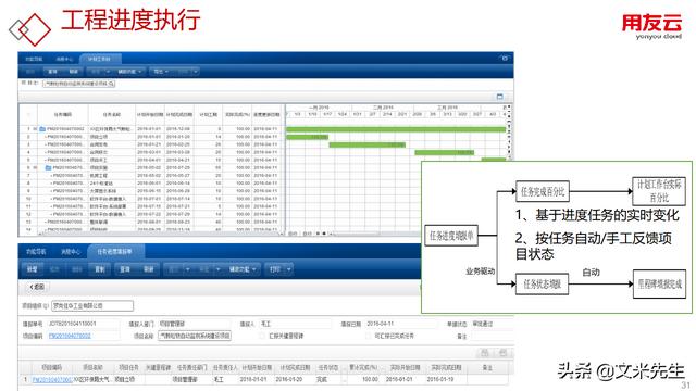 工程項目管理如何做？56頁用友公司工程項目管理方案，系統(tǒng)專業(yè)（用友 工程項目管理軟件）