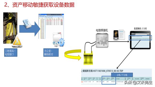 工程項目管理如何做？56頁用友公司工程項目管理方案，系統(tǒng)專業(yè)（用友 工程項目管理軟件）