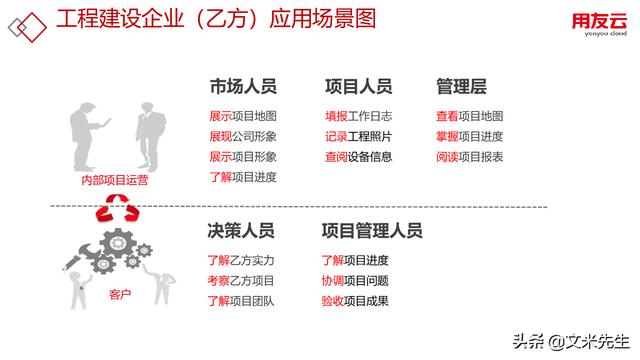 工程項目管理如何做？56頁用友公司工程項目管理方案，系統(tǒng)專業(yè)（用友 工程項目管理軟件）