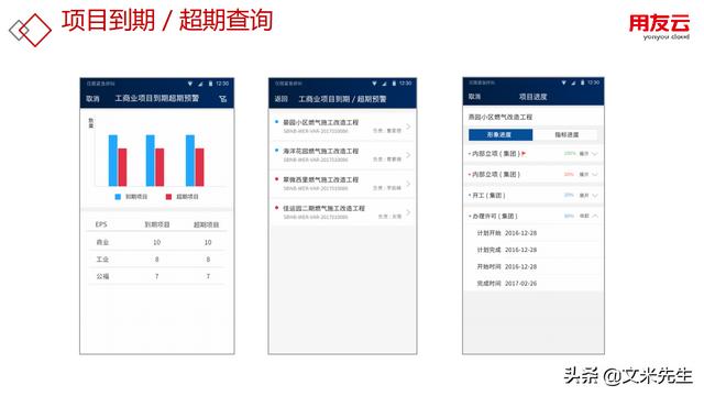 工程項目管理如何做？56頁用友公司工程項目管理方案，系統(tǒng)專業(yè)（用友 工程項目管理軟件）