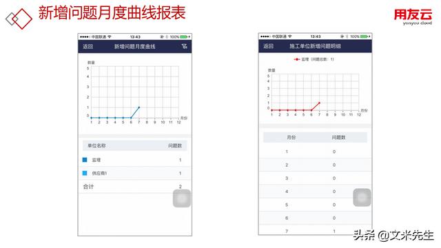 工程項目管理如何做？56頁用友公司工程項目管理方案，系統(tǒng)專業(yè)（用友 工程項目管理軟件）