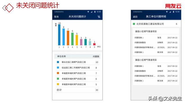 工程項目管理如何做？56頁用友公司工程項目管理方案，系統(tǒng)專業(yè)（用友 工程項目管理軟件）