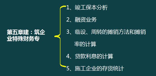 建筑企業(yè)工程項目成本核算，從前期工程到財務問題，那是一個詳細