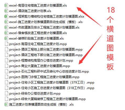 絕！施工進(jìn)度計(jì)劃?rùn)M道圖用這18個(gè)足夠，Excel+Project，建議收藏（做施工進(jìn)度計(jì)劃?rùn)M道圖 除了project）